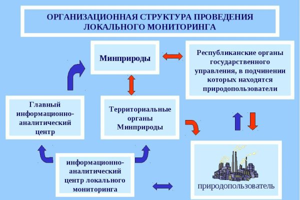 Кракен сайт нарк