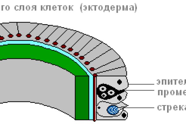 Кракен сайт купить наркотики