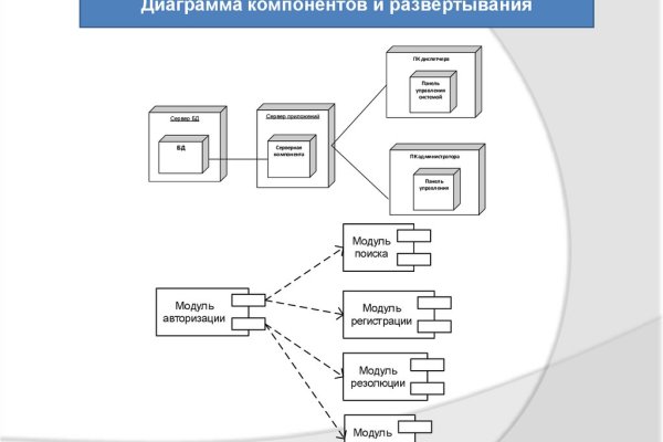 Как найти сайт кракен