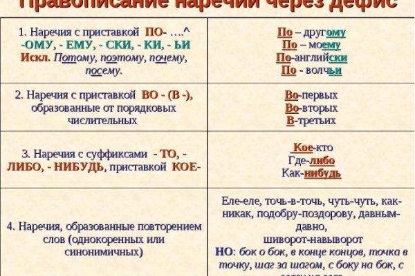 Кракен ссылка маркет