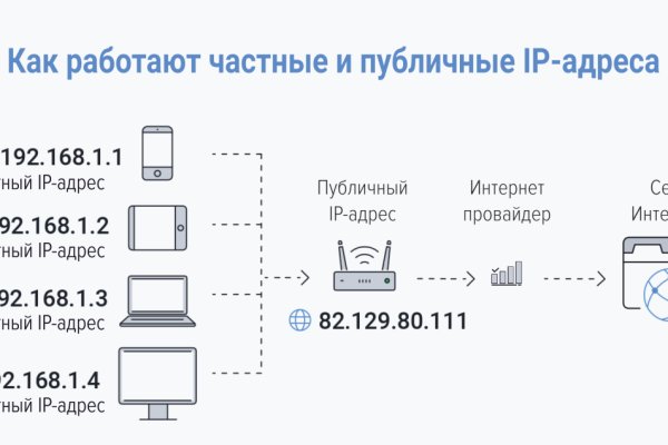 Ссылки на кракен at