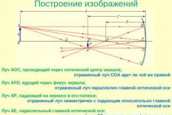 Кракен официальный сайт