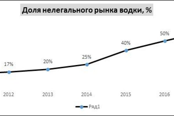 Магазин кракен дарк